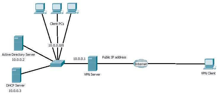 Server VPN1