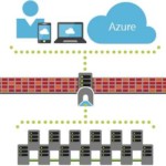Server Management Tools: Gestire i Server da Azure