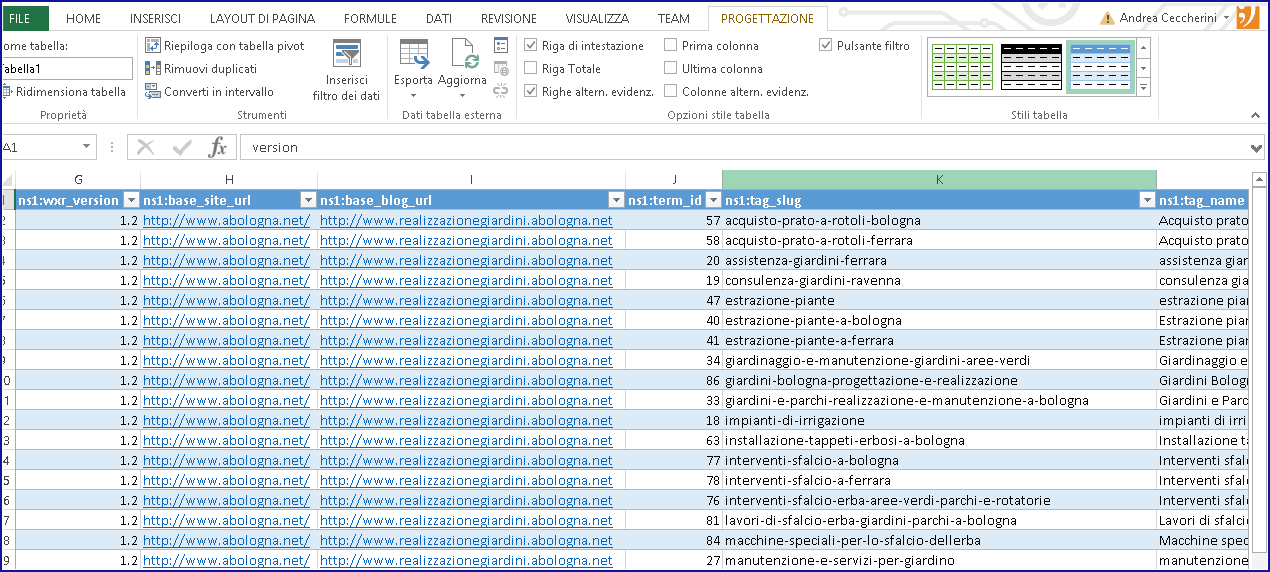 Esportare Lista di Tags e Categorie di WordPress